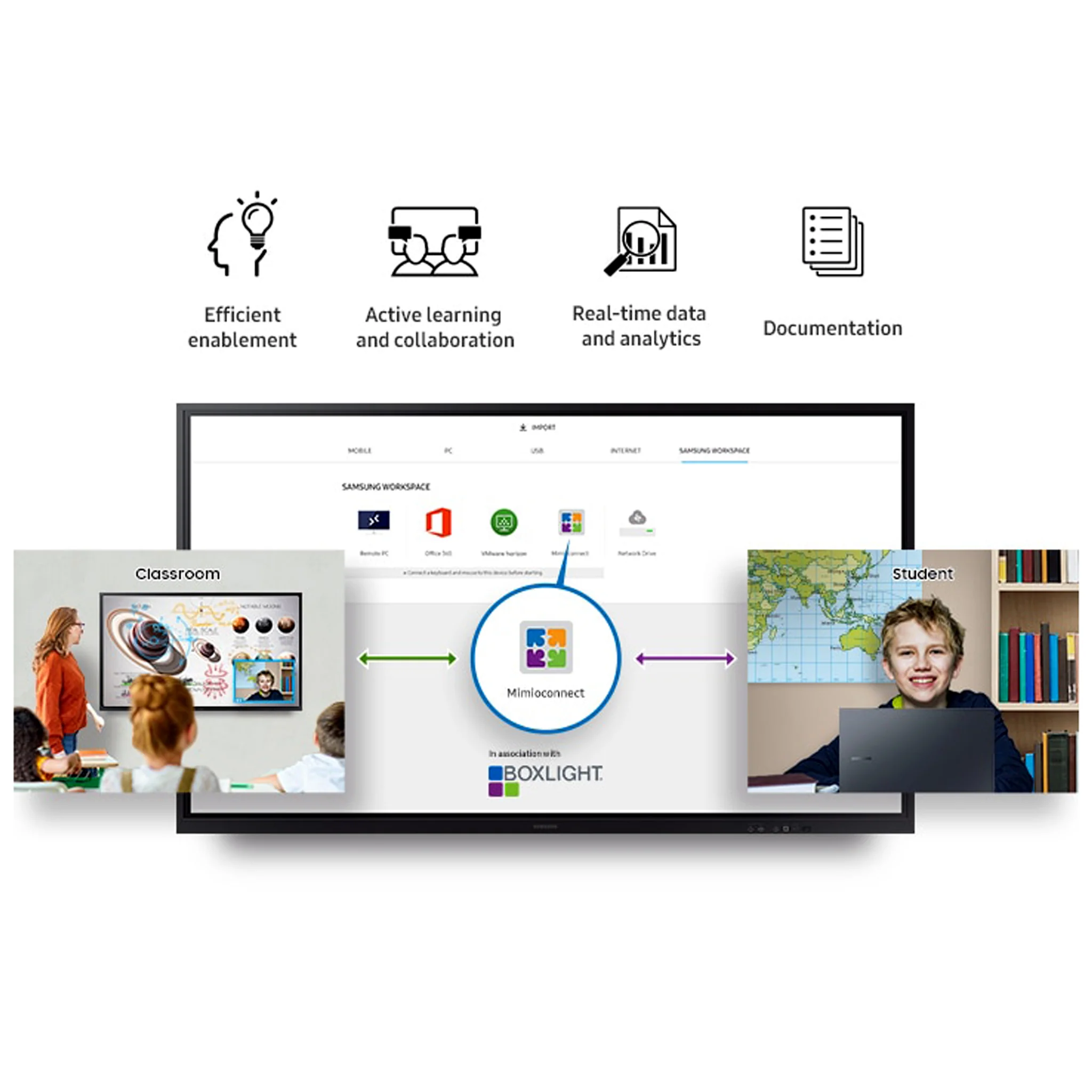 Samsung 85" Flip Pro 4K UHD Interactive Touch Display, 85WM85A - Image 7