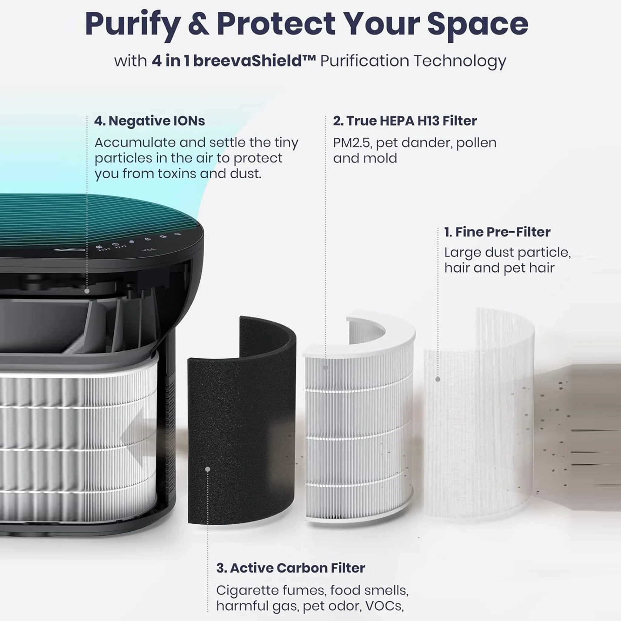 TCL Breeva A2 Smart Air Purifier with 4-Stage Clean, A2 - Image 4